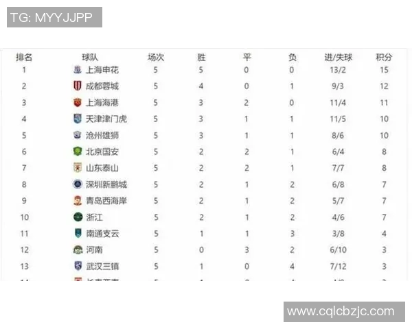 中超积分榜变动及冠军争夺态势