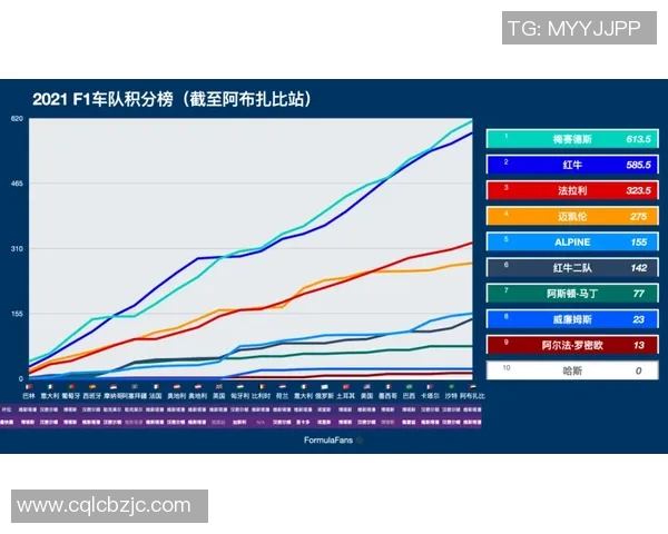 最新F1赛季车队积分榜与车手排名动态全面更新解读