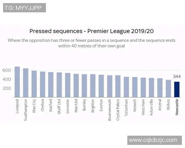 英超球队传球成功率对比赛胜负结果影响的实证研究与趋势分析