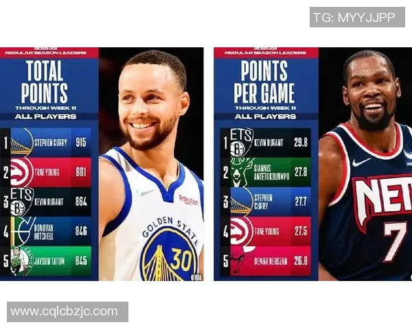 NBA球员赛季得分与助攻数据规律及综合表现分析研究